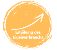 Solarenergie - Erhöhung Eigenverbrauch