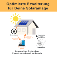 Erstberatung (telefonisch) für unsere Solarspeicher zum Nachrüsten in bestehenden Anlagen